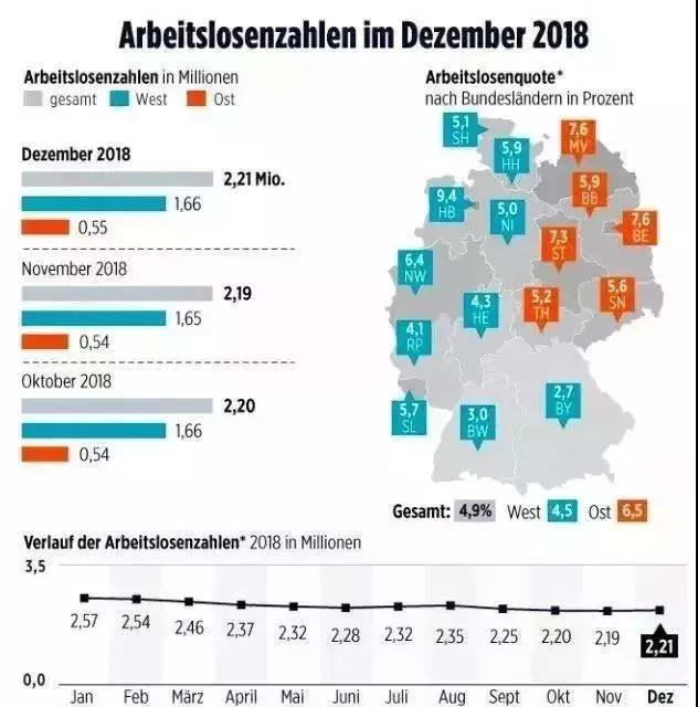 德国哪些工作比较好找,德国的工作好找吗