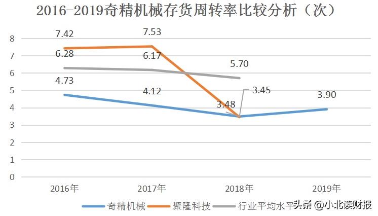 增收不增利毛利率降低,增收不增利多项盈利指标下滑
