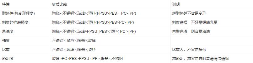 一个奶瓶两百多,一个奶瓶三十块钱够吗