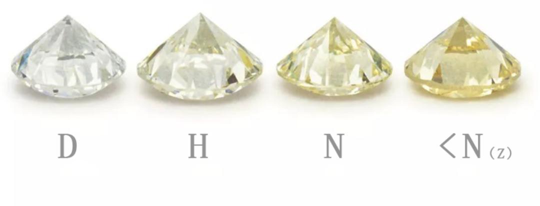 钻石色号纯净度,钻石色号排序