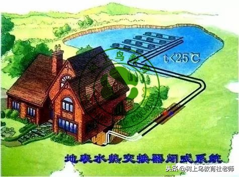 地源热泵负荷的计算方法,地源热泵埋管面积估算