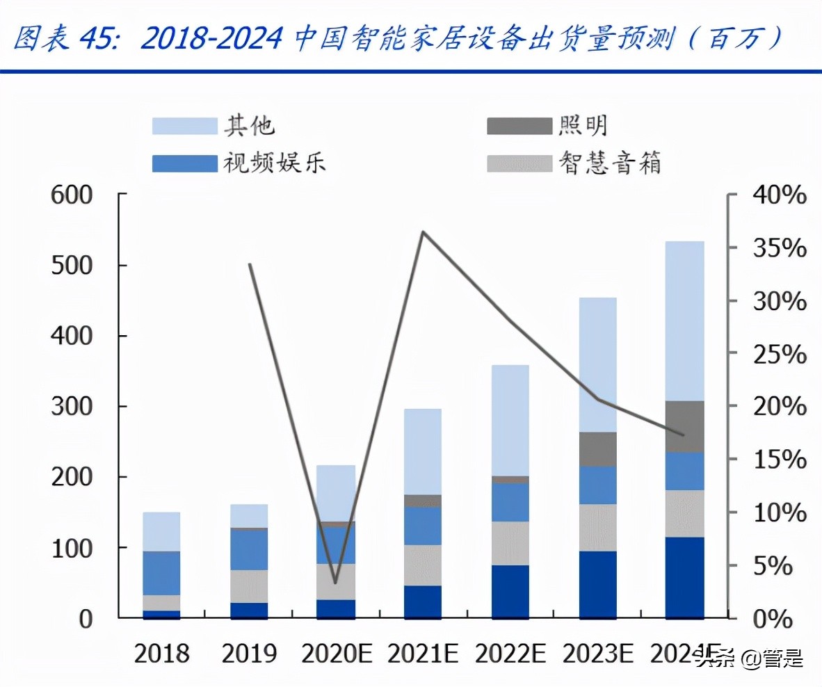 欣旺达研究报告:锂威迅速放量,动力电池开启新的成长曲线