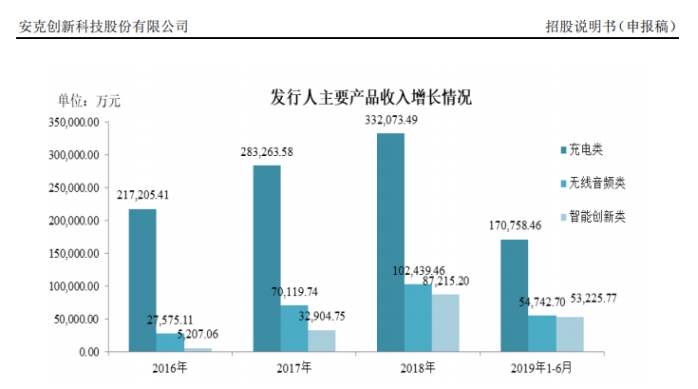 大卖家狂砍68万个SKU！独立站是财富收割机，还是无底深坑？
