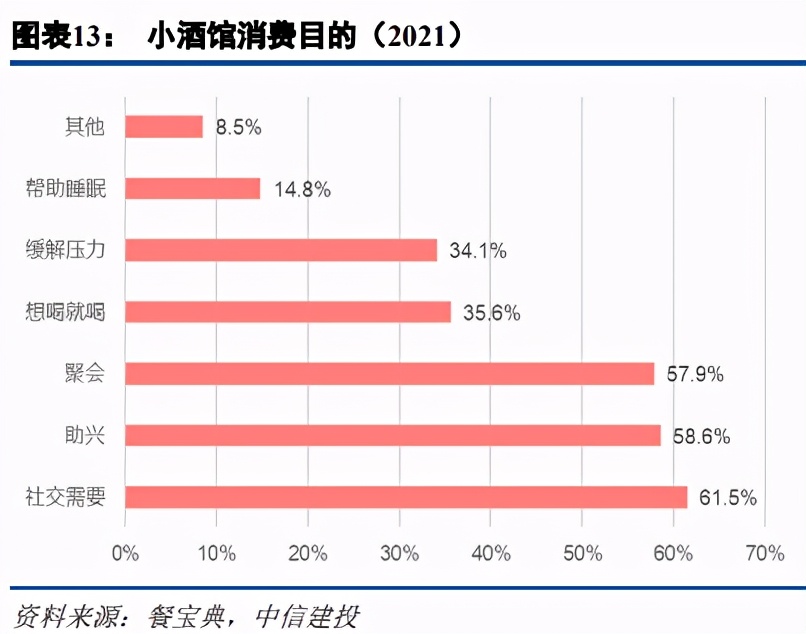 helens的亮点在哪,helens酒吧开店费用