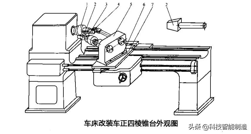 谁说车床只能车圆的，我让你你车个方，你能行吗？