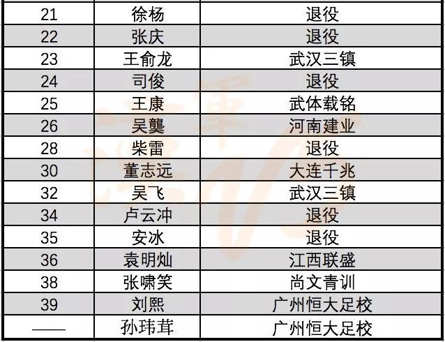 中国足球2009,湖北足球播报