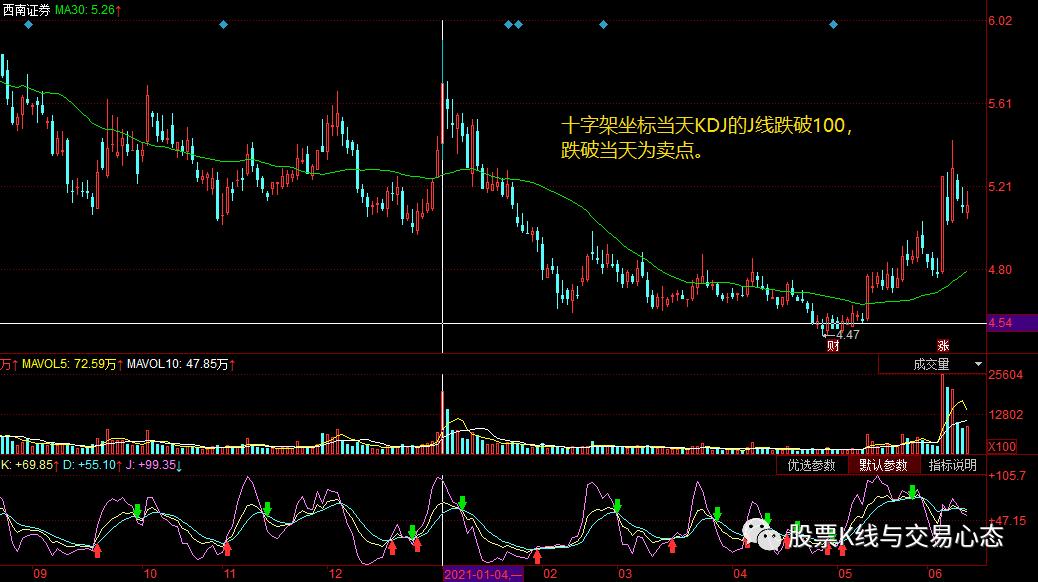 炒股卖点信号之精选KDJ高效卖点全集，助您及时出场