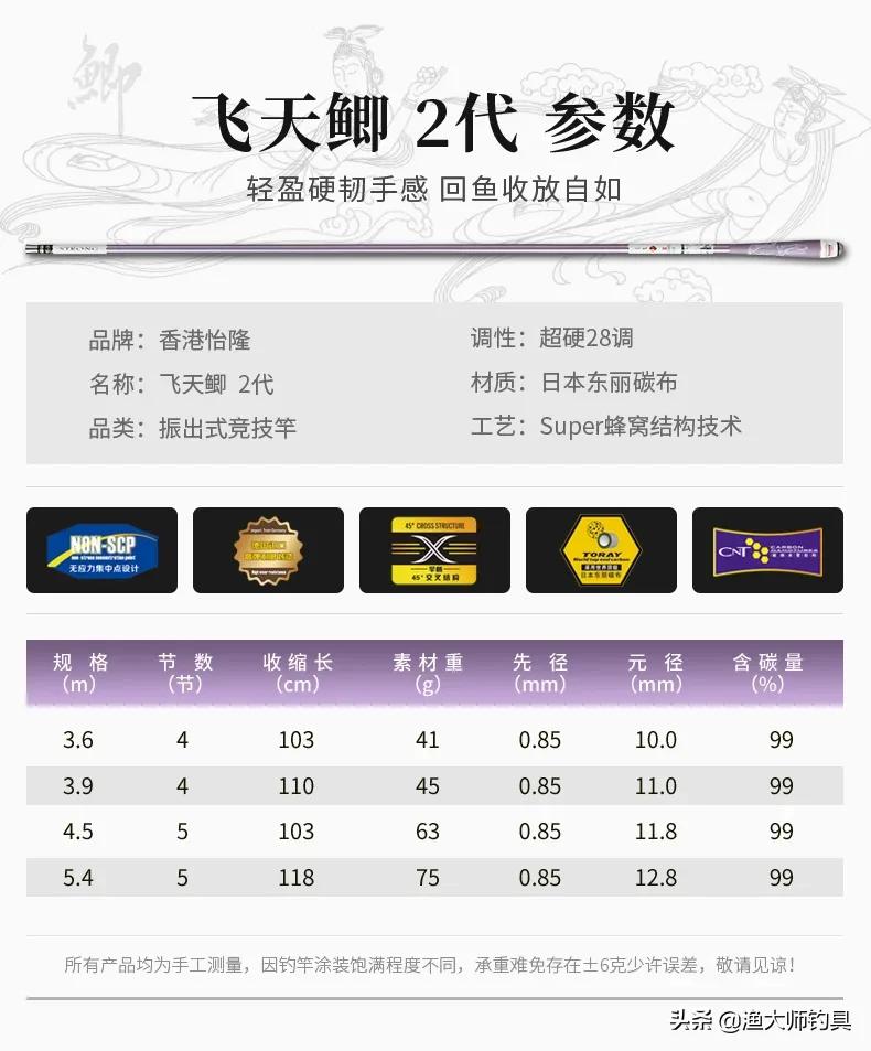 怡隆传统钓竿,香港怡隆7.2米钓竿测评19调