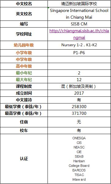 在清迈读国际学校还是读双语好,清迈国际学校最新信息