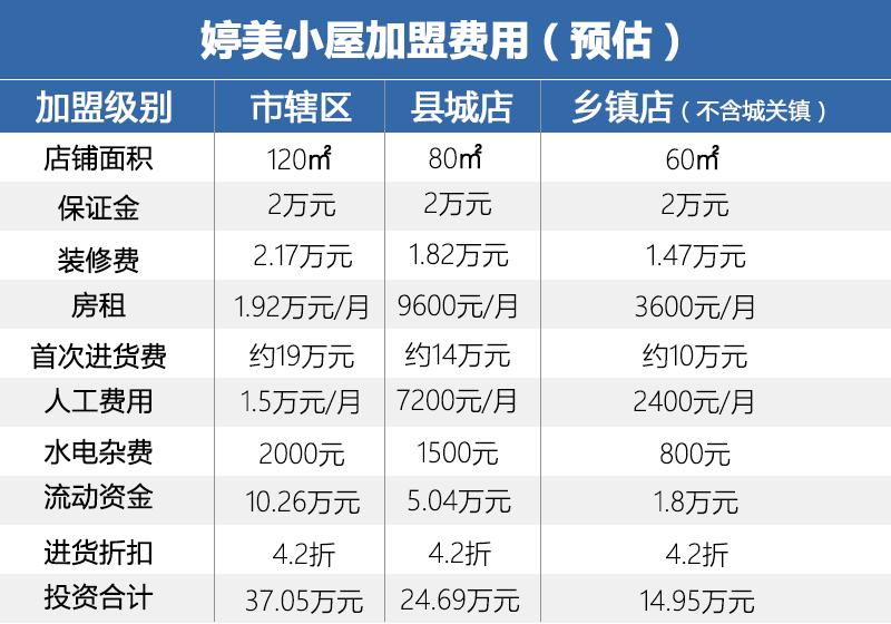 错位竞争撬动市场份额，主打体验的单品牌店有何特点？（下）