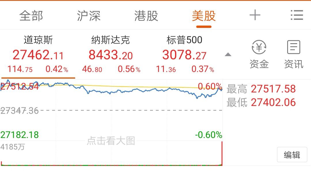 3000点值得投资吗,3000点为啥比2800点亏得还多