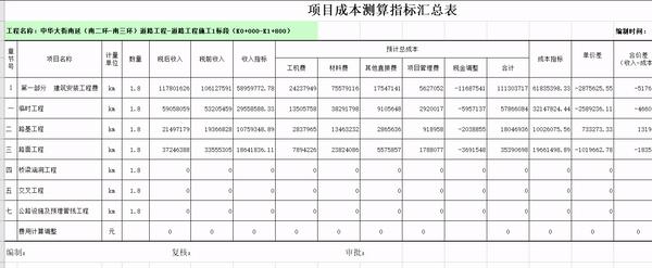 造价员一年工作经验能拿到多少钱,造价员真的越老越吃香吗