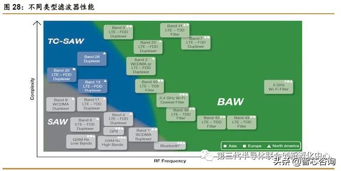 5g芯片有什么利好,5g芯片最新利好