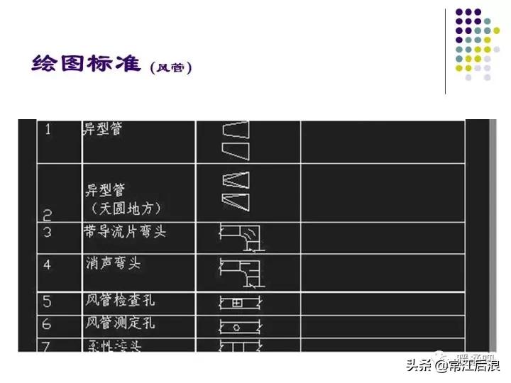 中央空调弧形风管制作全过程,中央空调通风风道设计