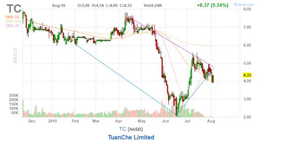 美股复盘20190805全球贸易形势紧张加剧，Roku和Tyson逆市上涨