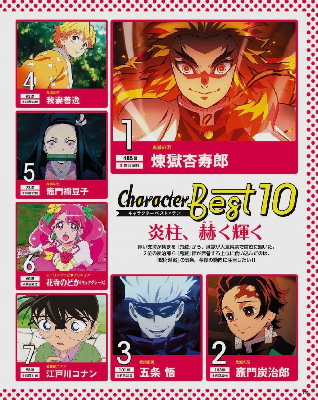 AM公布“最喜欢动漫人物”最新排名，鬼灭屠榜，5T5杀出重围