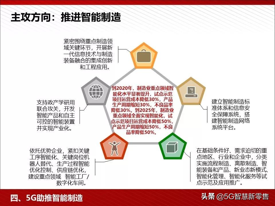 5g应用场景ppt,5g智慧教室ppt