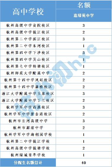 青春中学位置,青春中学属于什么档次