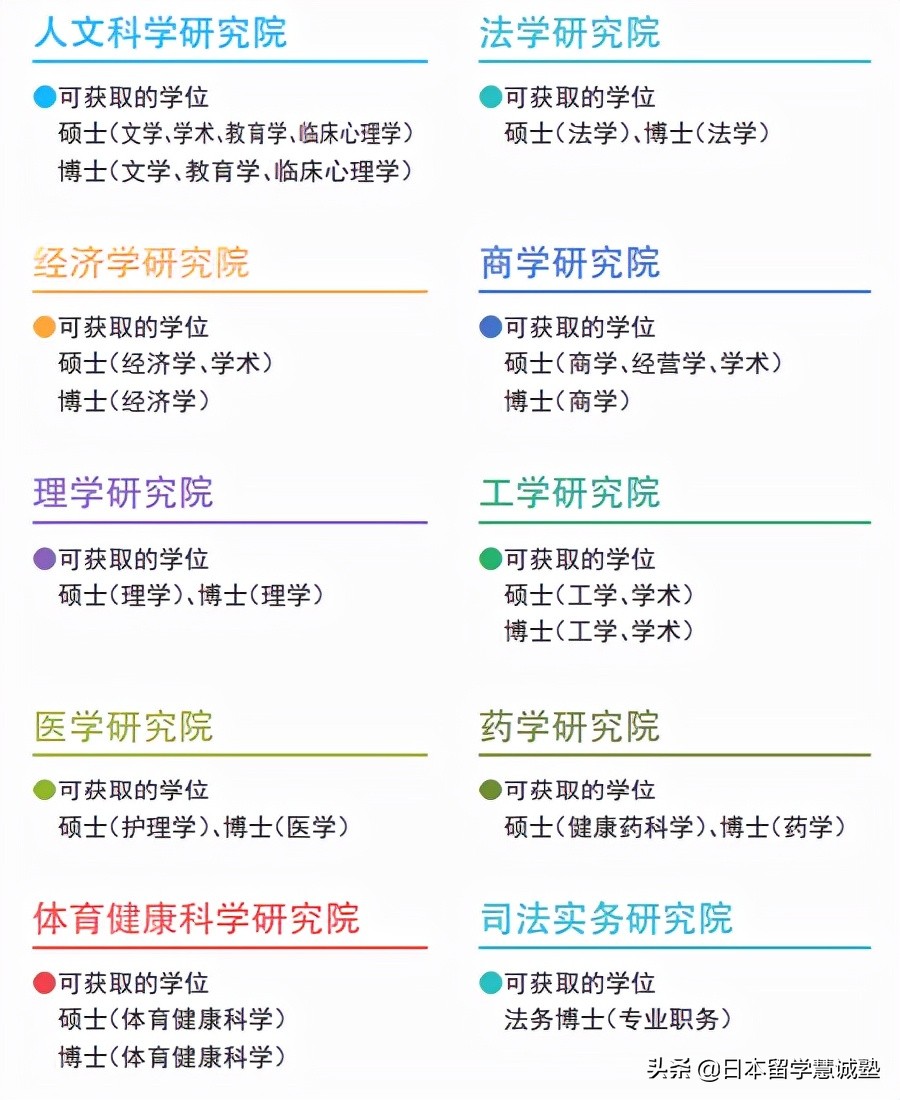 日本留学出愿指南帝京大学,日本留学福冈大学