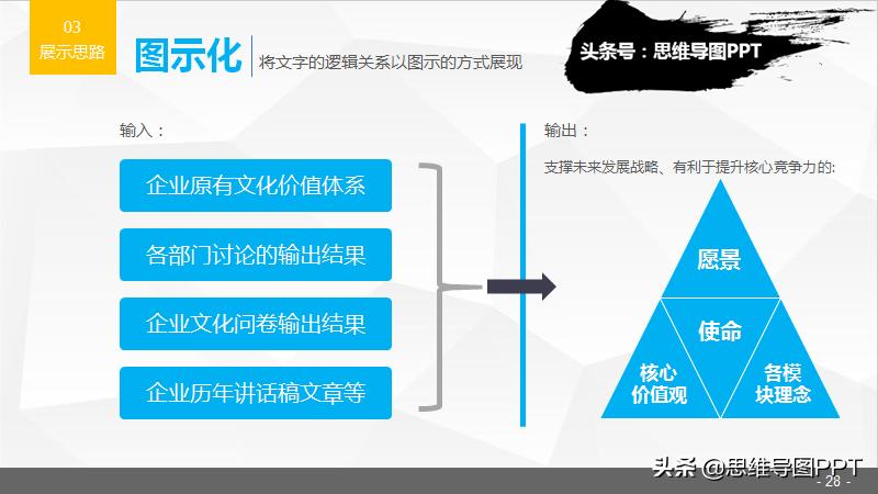 超实用的20个ppt操作技巧,干货整理九个ppt实用小技巧