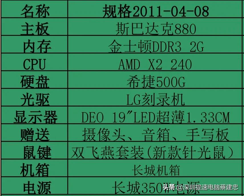 如何升级电脑配置,怎样升级电脑操作系统和处理器