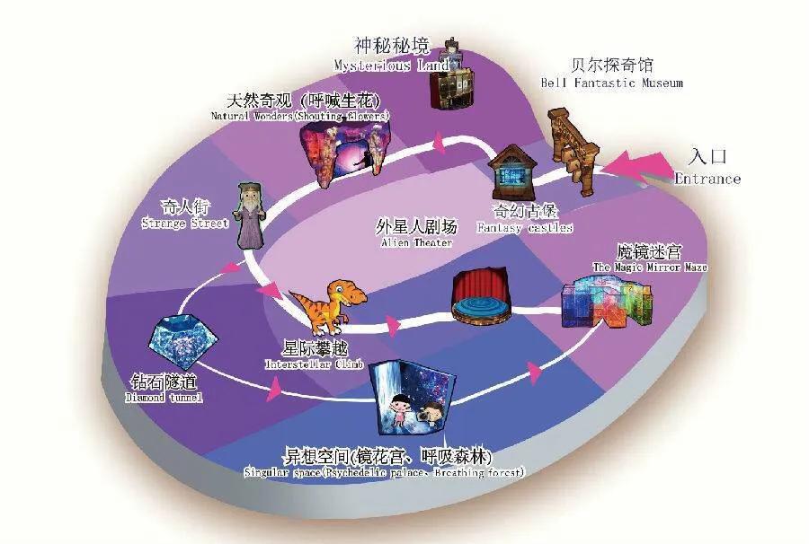 深圳暑假值得带孩子旅游的地方,深圳十大暑假室内必去景点