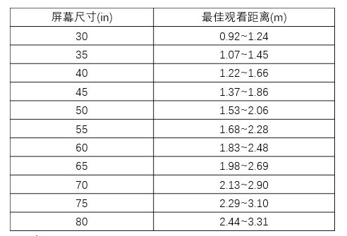 如何选购4k电视,买电视有必要买4k的吗