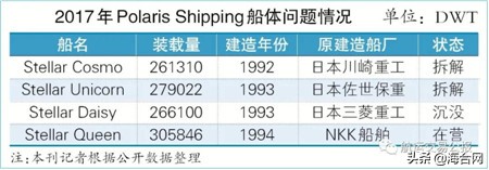 PolarisShipping的忧伤