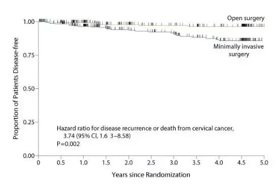 微创手术比开腹手术费用要高吗,微创和开腹手术的区别