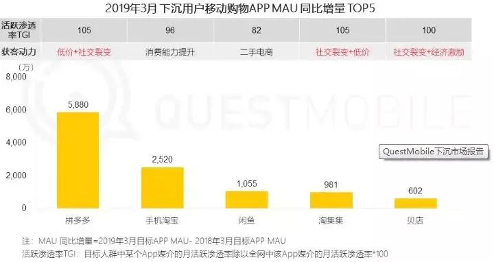 618疯狂大促,618年中大促狂欢日全面开启