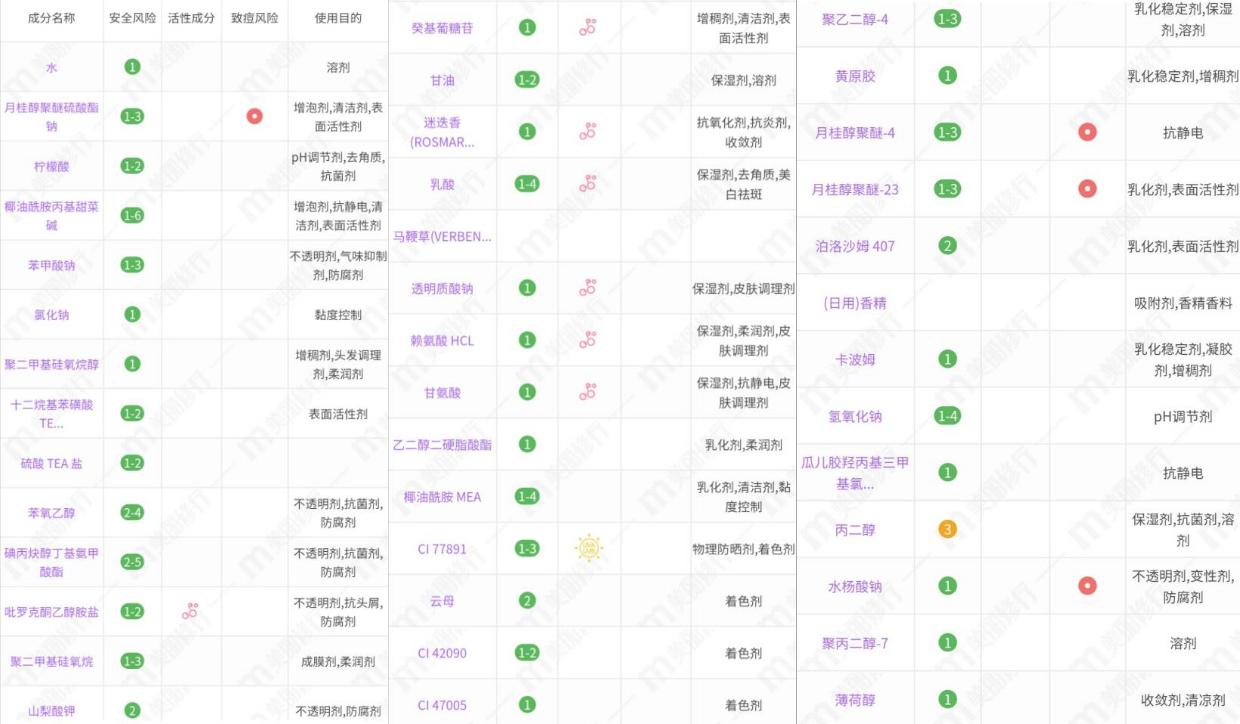 蓬松洗发水红黑榜推荐,袋鼠丰盈蓬松洗发水怎么样