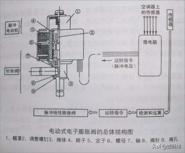 家庭装修中央空调系统,中央空调制冷原理及讲解视频