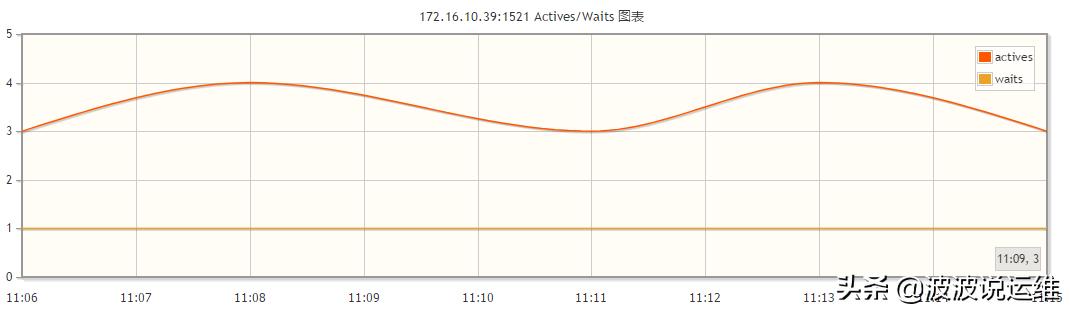 oracle数据库检测,oracle数据监控