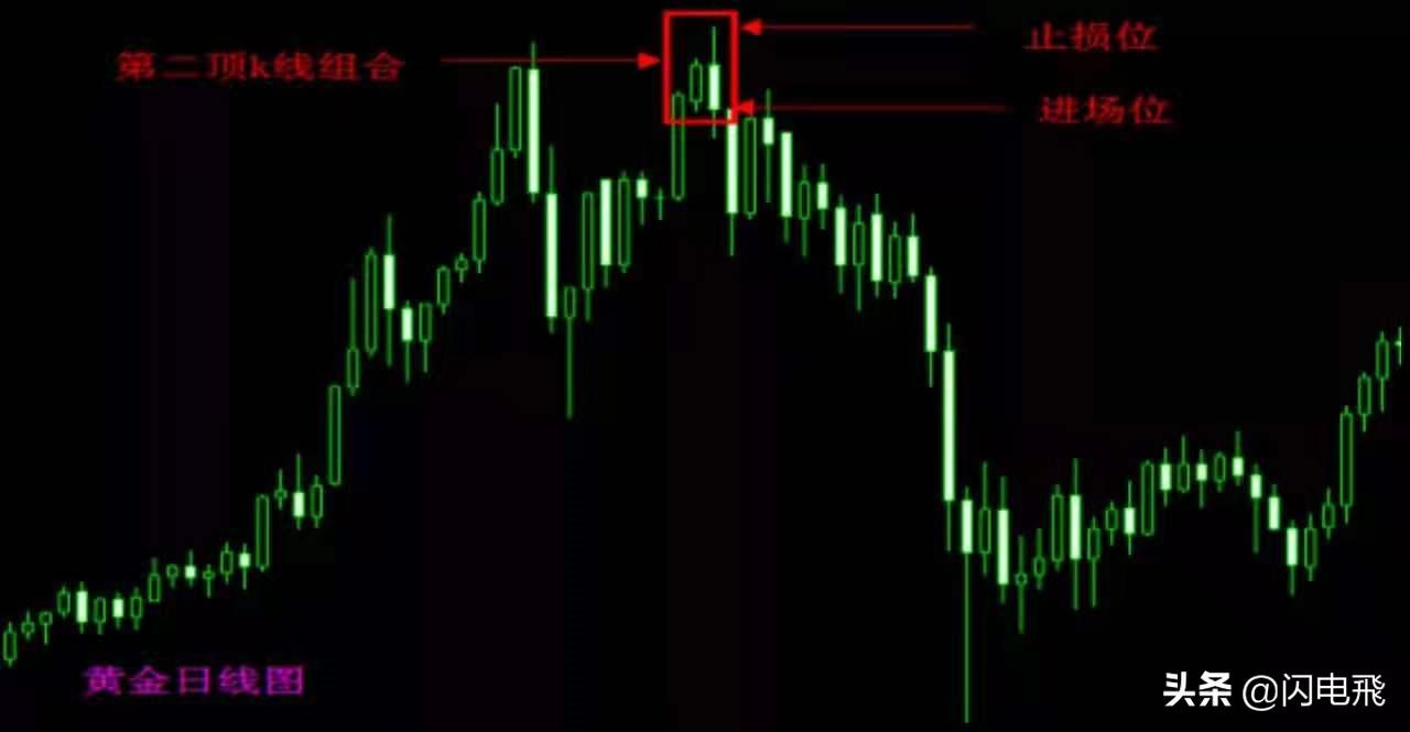 期货交易锁仓交易法赚钱技巧,期货市场量化交易技巧