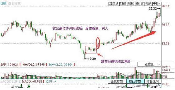 什么样的k线形态是上涨趋势,遇到十种k线图就大胆买进