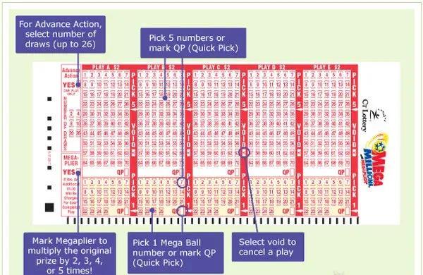 美国彩票史上十大巨奖排行榜,美国超级百万彩票多少钱一注