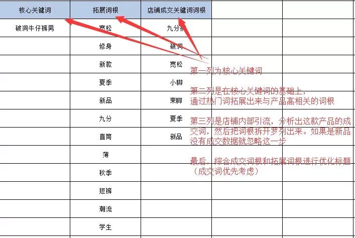 京东标题权重规则,京东商品短标题和长标题怎么展现