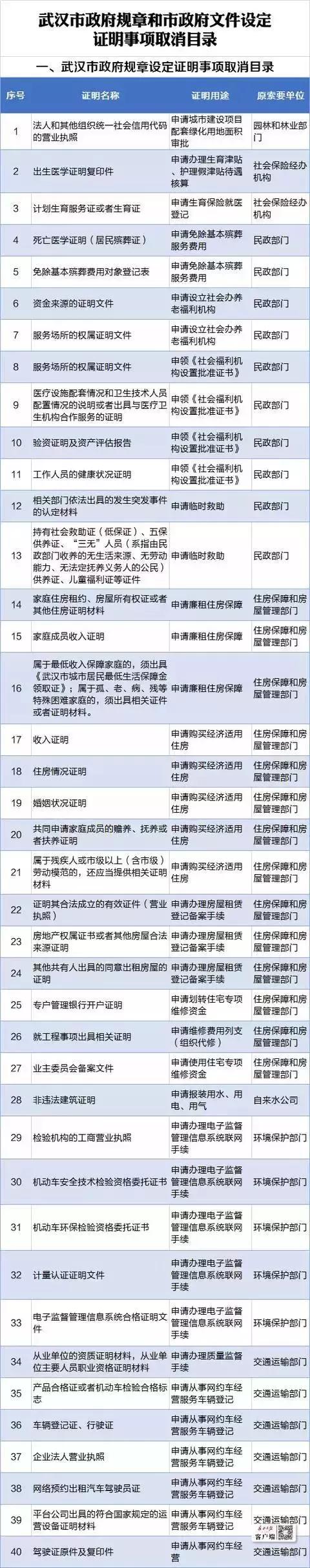 一些武汉的好消息,好消息武汉地铁1号线