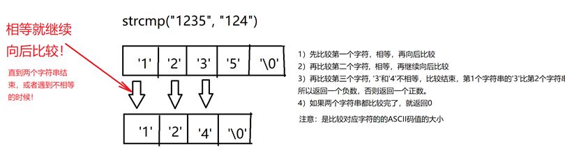 c语言程序员必会遇到的疑难解答,c语言必知道的知识点