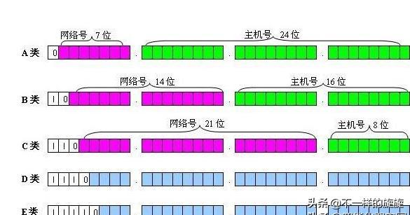 计算机网络基础自学教程,网络工程师如何学好计算机网络