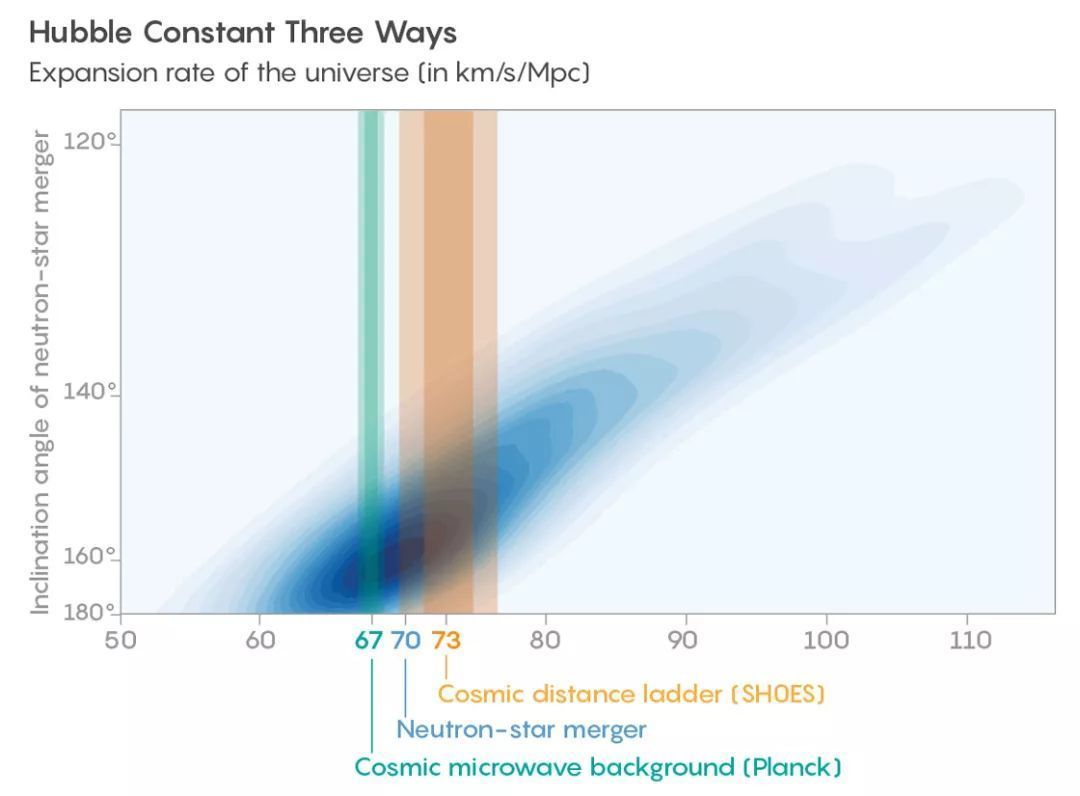 宇宙大事件哈勃望远镜,哈勃用过哈勃望远镜吗