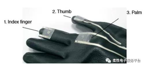 柔性可穿戴设备的发展,微流体装置的应用