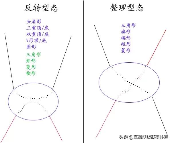 价格形态分析,价格上涨形态图