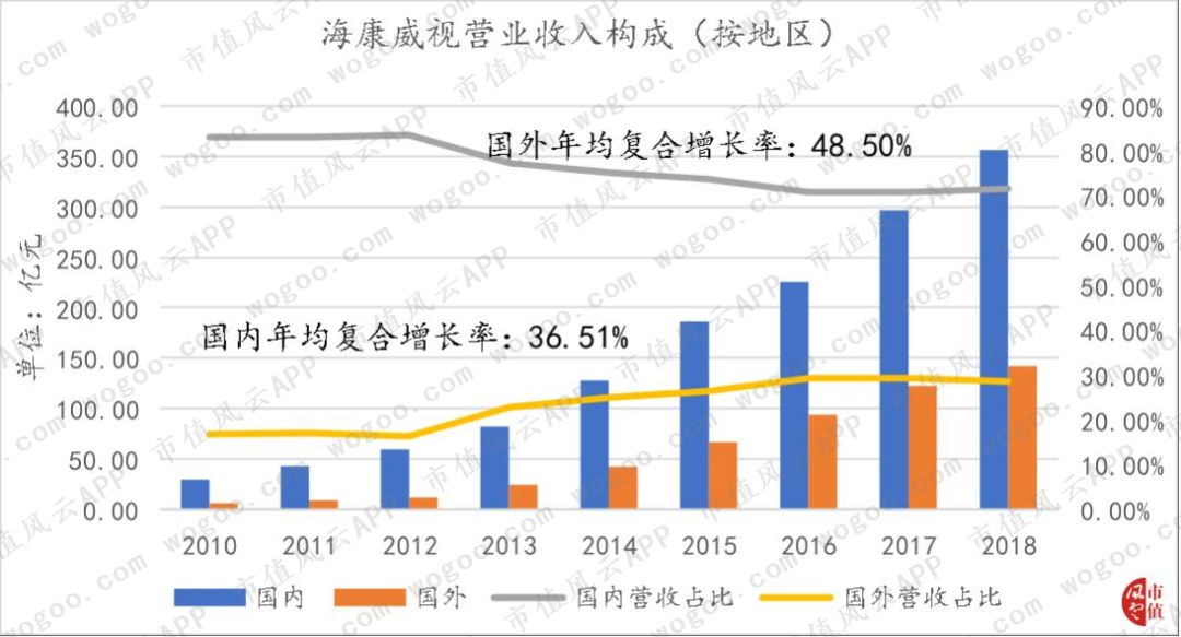 大华全方位落后于海康，“千年老二”是否还有机会*局破**？