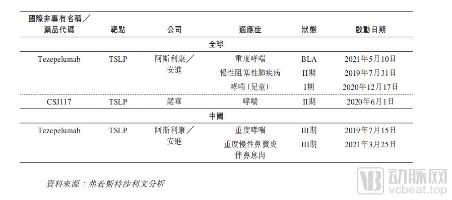 三个武大校友港交所敲钟，康诺亚生物如何实现差异化竞争？