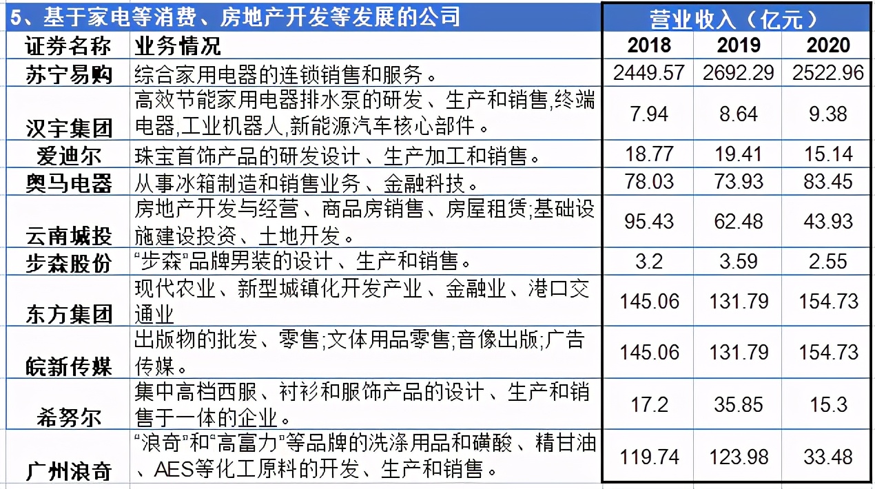 供应链上市公司龙头一览表,供应链金融上市龙头公司排名