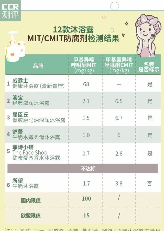威露士沐浴露经典款防腐剂,杀菌沐浴露排名第一名测评
