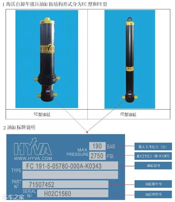 自卸车液压举升工作原理,自卸液压举升系统的意义是什么
