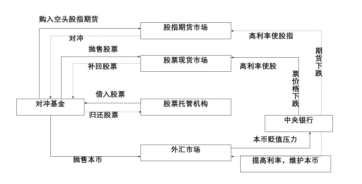 97年亚洲金融危机金价如何,老梁97年亚洲金融危机全集