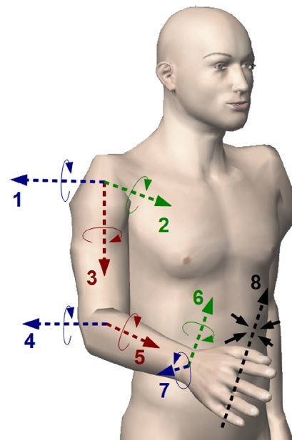 6自由度机械臂组装教学,六自由度机械臂工作原理